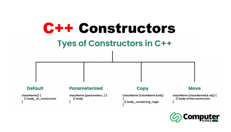 Constructor and Destructor in C++