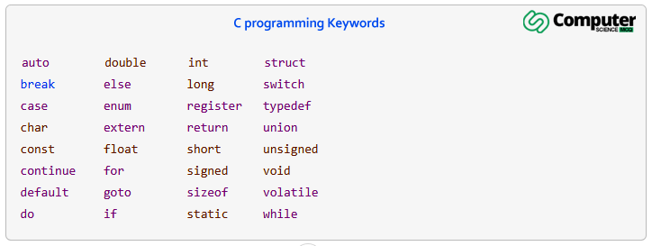 c programming keywords