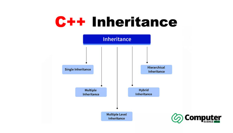 inheritance in cpp