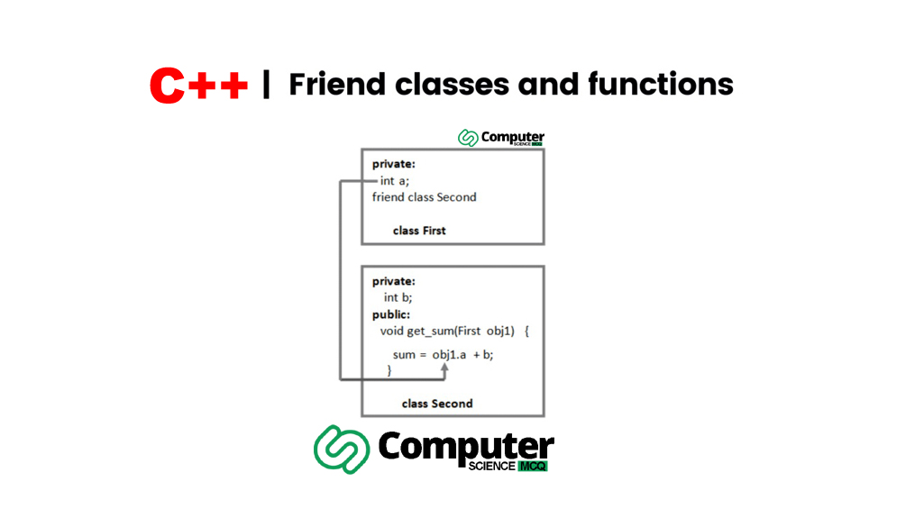 Friend Class and Function in C++