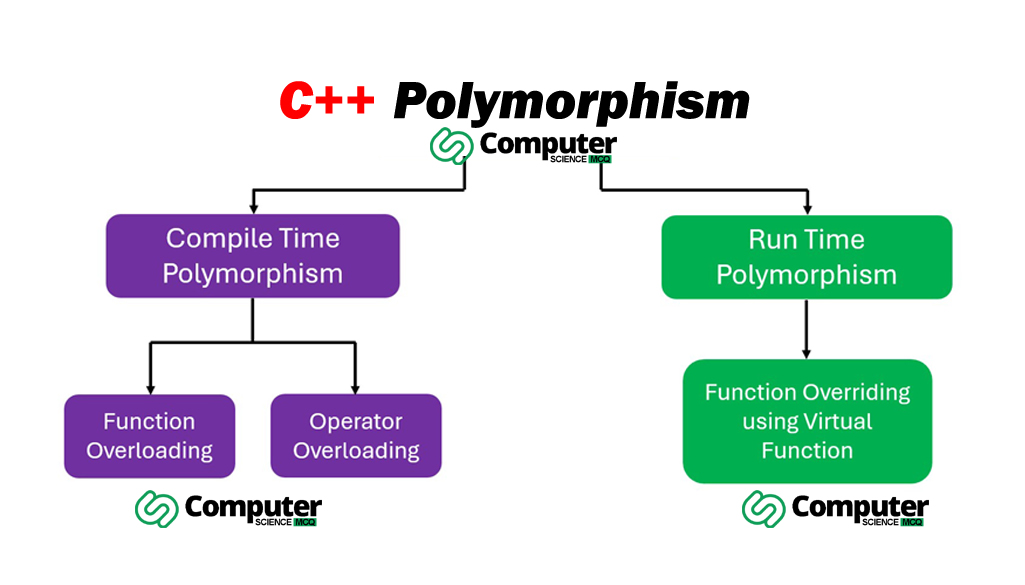 Polymorphism-in-Cpp